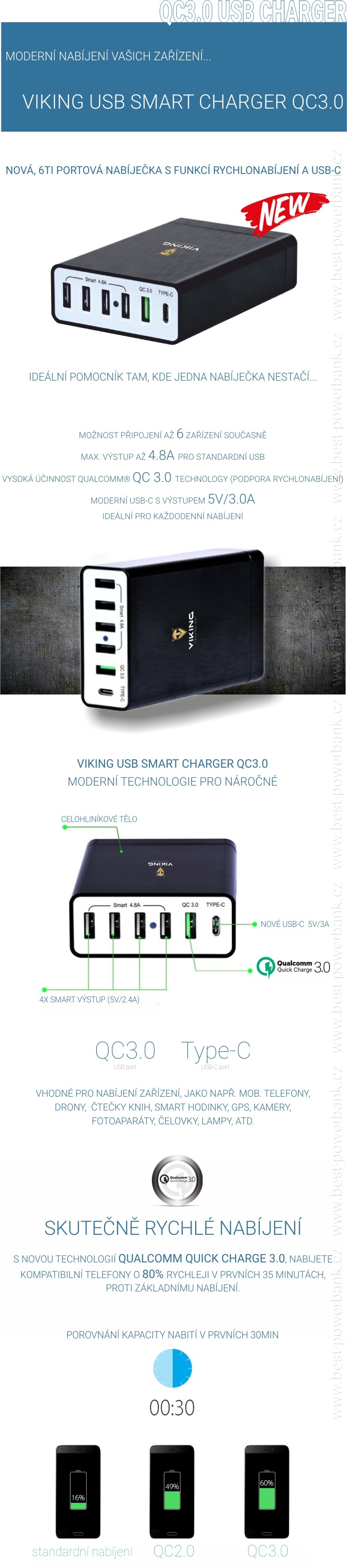 SmartCharger