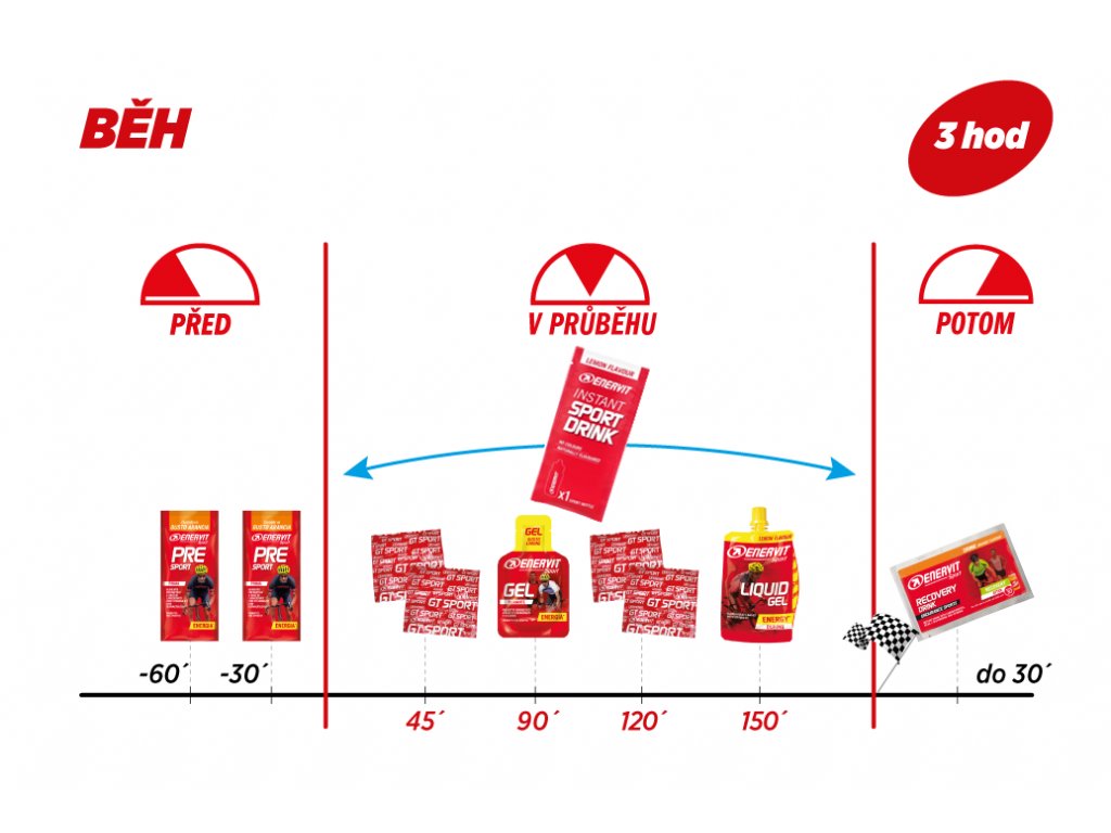Co jíst a nejíst před závodem?