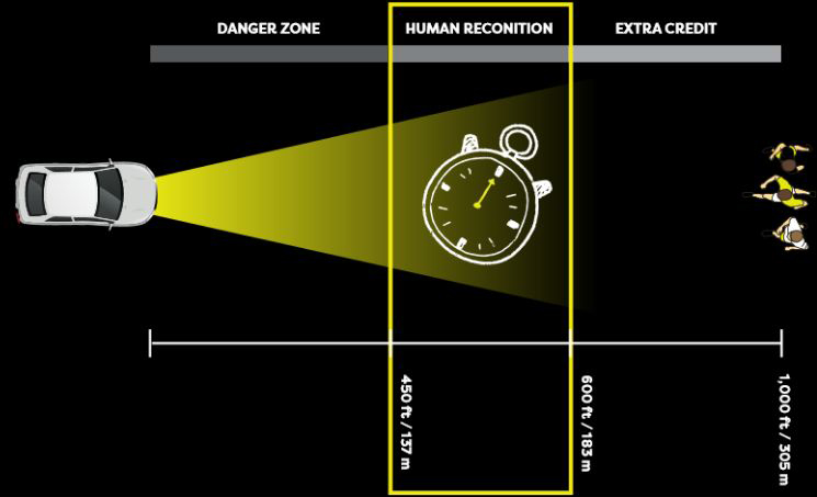 visibility-standards