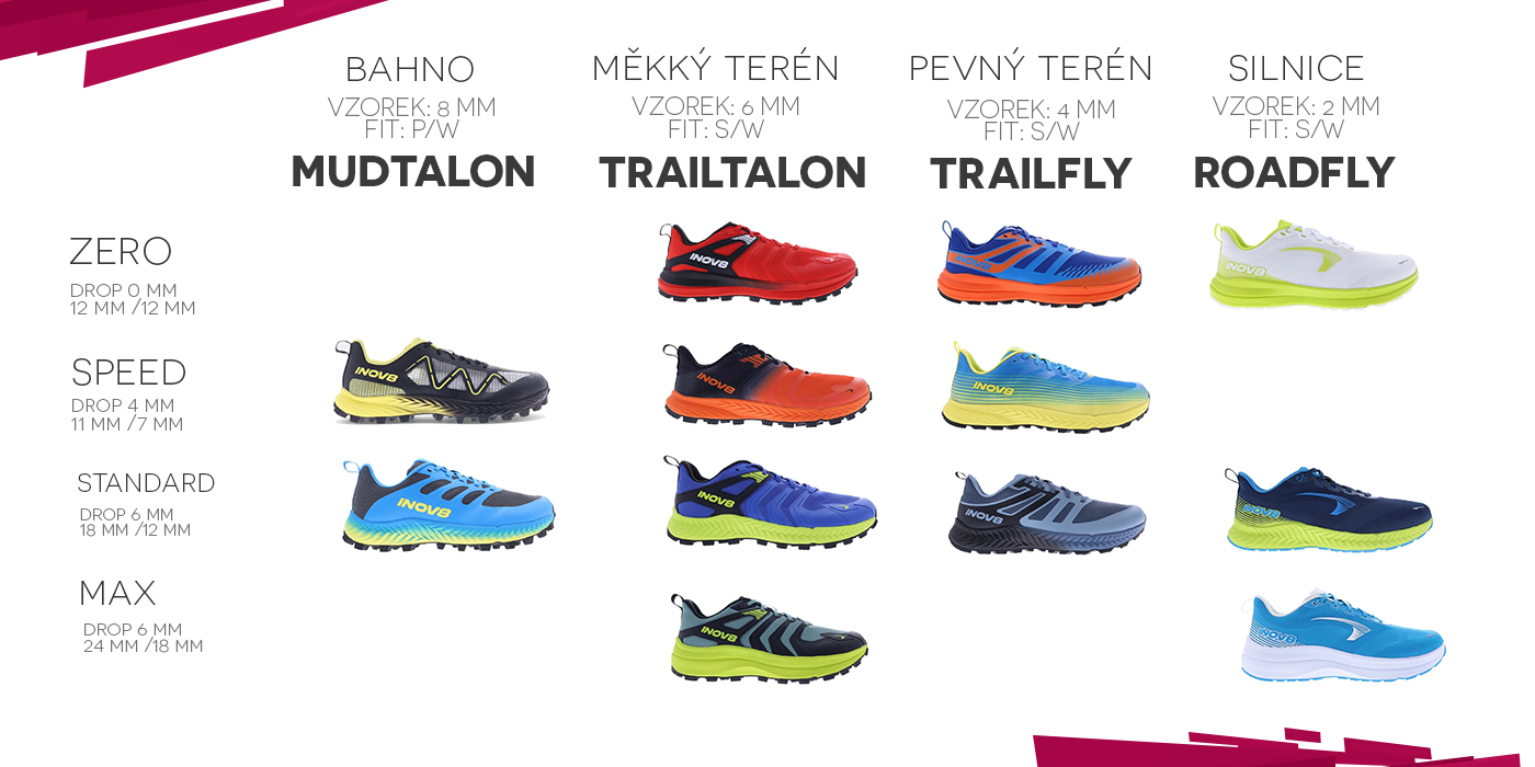 Modelová řada Inov-8 TrailTalon