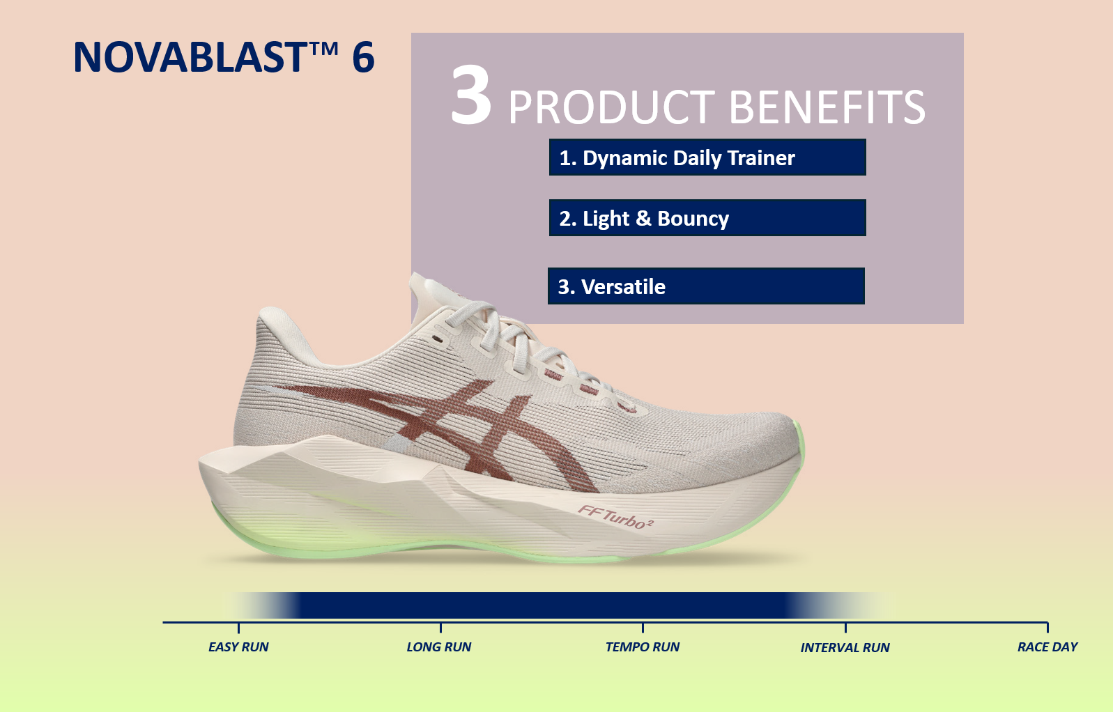 Hlavní benefity ASICS Novablast 6