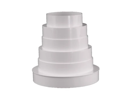 RP 80 100 110 120 125 150 1