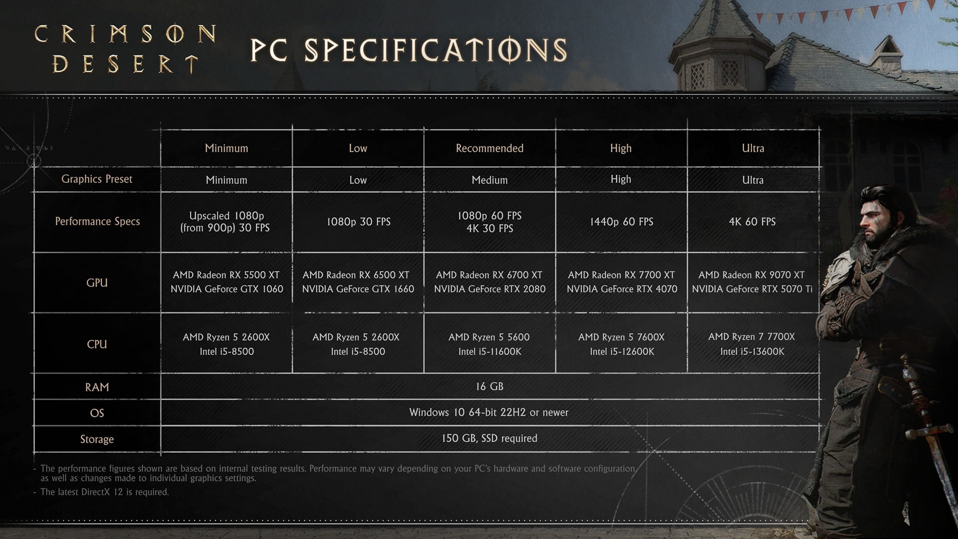 crimson-desert-pc-hw-specs_1