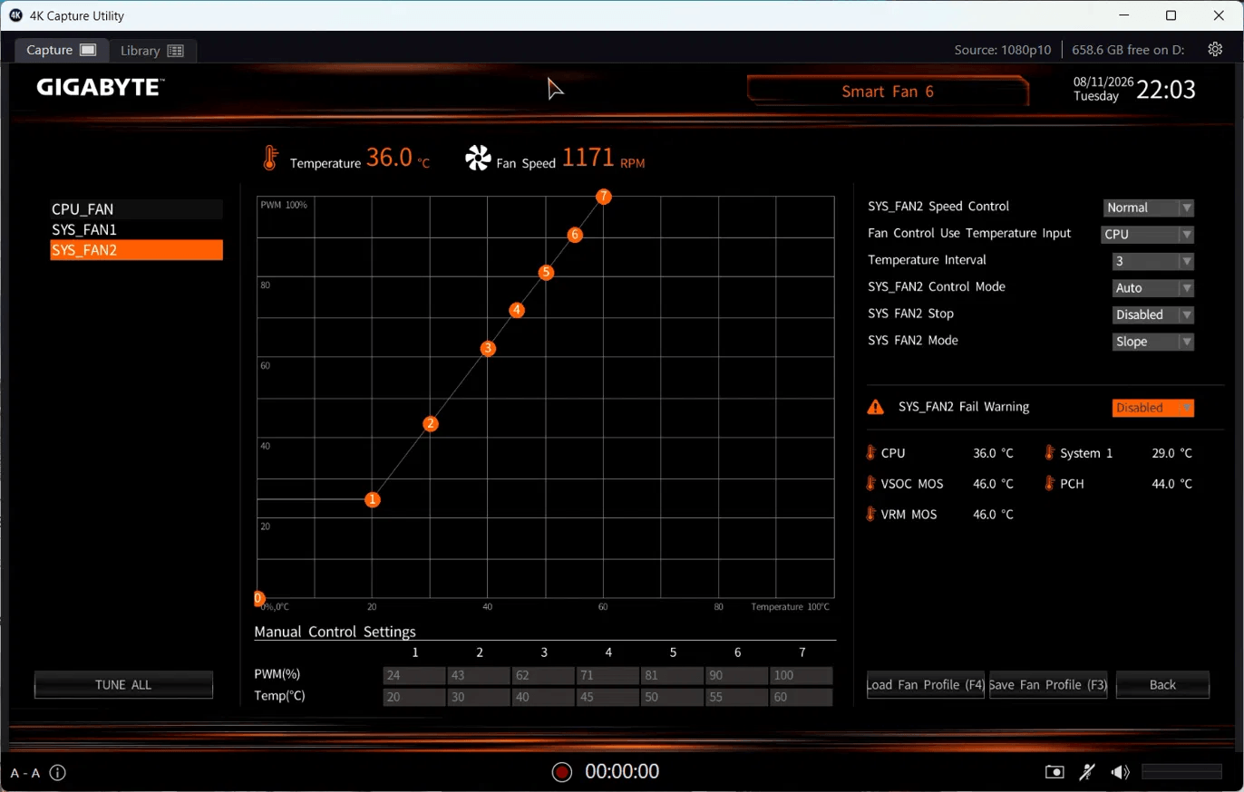 Přednastavený profil se zdrojem teploty CPU roztáčí ventilátory naplno už při 60 °C