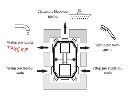 Podomítková sprchová baterie GINKO s keramickým přepínačem - trojcestná