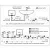 Schéma hydraulického zapojení ohřívače MK2 do vodovodního systému