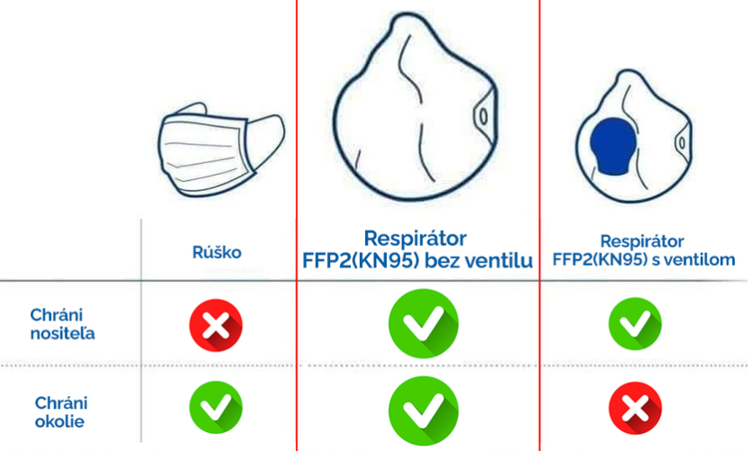 ochranne_rusko_respirator_FFP2(1)