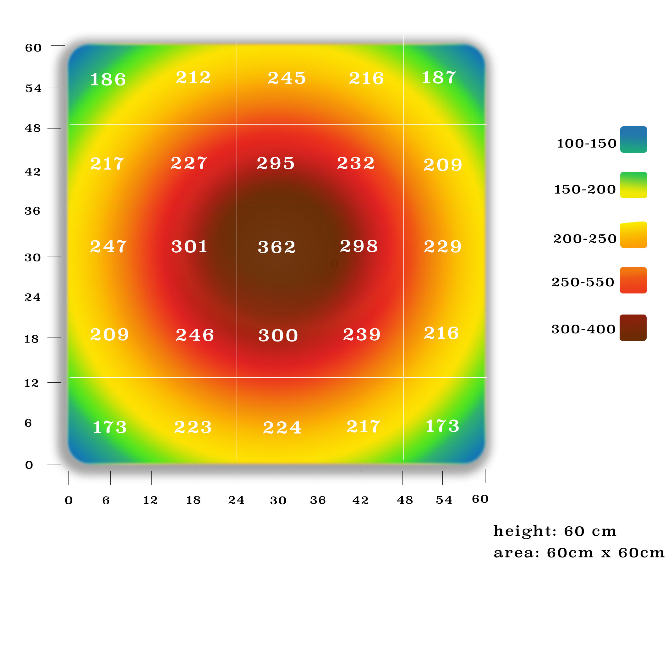 PPFD-S250-60cm