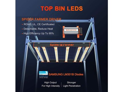 LED osvětlení Spider Farmer SE5000 480W Full Spectrum