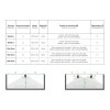 SANlight EVO 5-100 320W LED 3 µmol/J