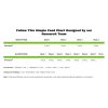 Advanced Nutrients Sensizym 250 ml