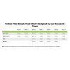 Advanced Nutrients B-52 5 l