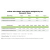 Advanced Nutrients pH Perfect Sensi Coco Grow A+B 20 l