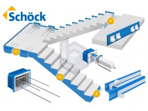 790 schock tronsole