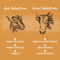  Kozí kolostrum Betula