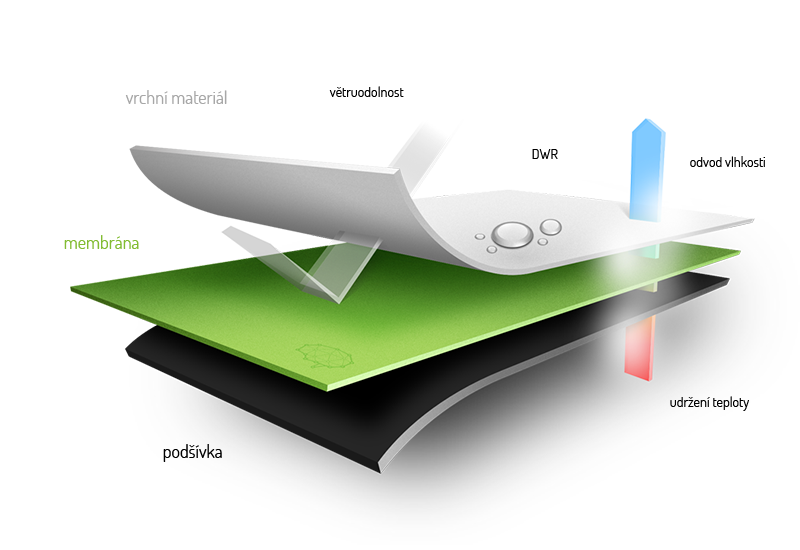 technology-membrane-3L