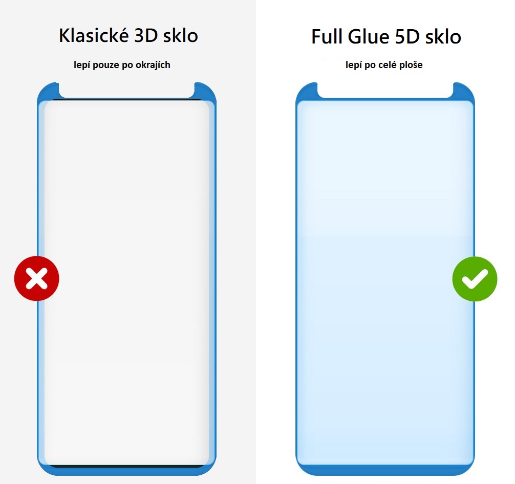Co je to 5D sklo?