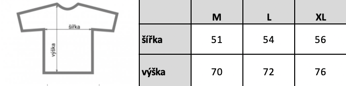 ringer_tabulka_final