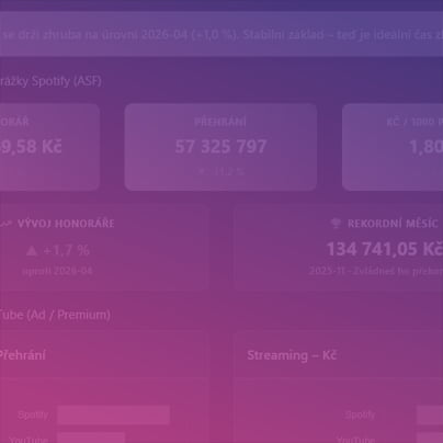 Statistiky v Artists Bez Labelu