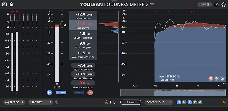 Youlean Loudness Meter 2 – zobrazení LUFS a True Peak