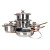sada nádobí 10díl. nerez/měď SWING Copper