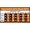 Optimanova Dog Adult Sensitive - balení 12kg - DPD,InTime, Uloženka doprava zdarma