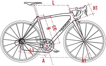 ram-bicykla