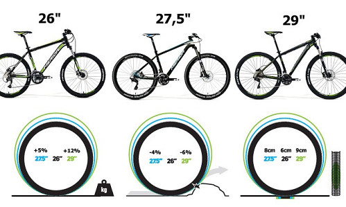 MERIDA porovnanie systémov