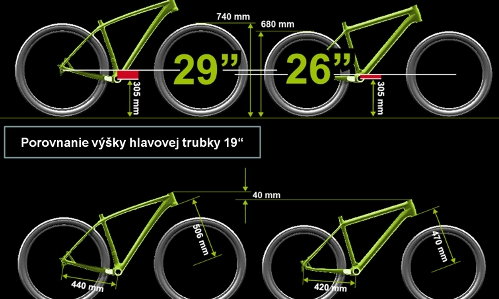 Prečo horský bicykel s 29-palcovými kolesami?