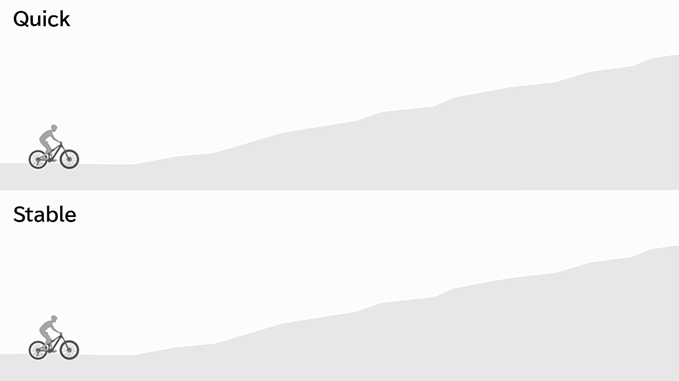 Quick_auto-shift-customization