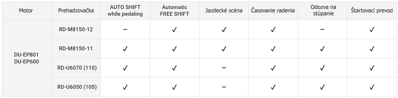 autoshift-customize_available-setting-menu-m1