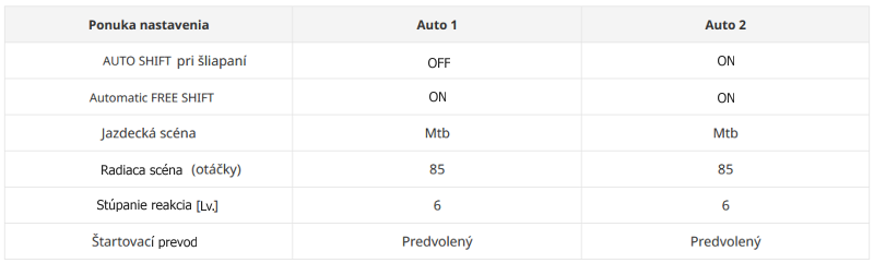 mtb-autoshift-profily