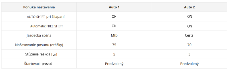 trail-autoshift-profily-1