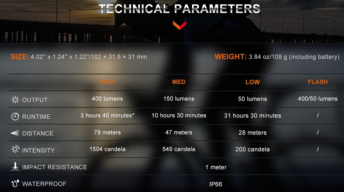 predne-svetlo-fenix-bc15r-d1