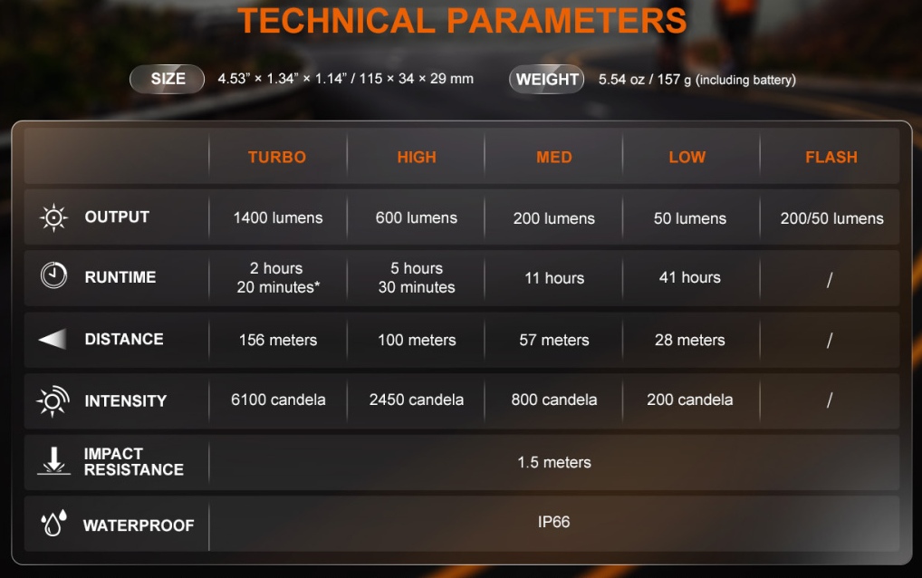 predne-svetlo-fenix-bc22r-d1