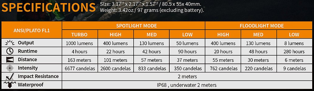 fenix-nabijatelna-celovka-hm65r-D1