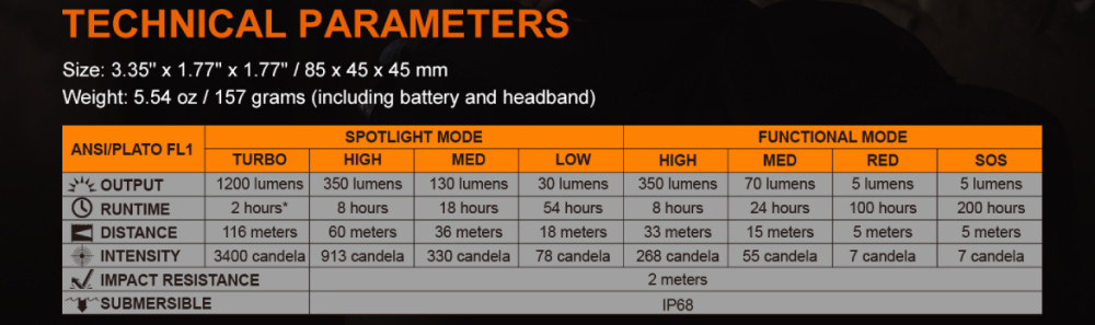 Nabijatelna-celovka-Fenix-HM60-12d1