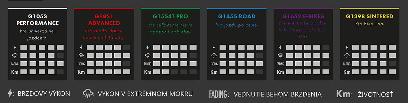 prehlad-brzdovych-zmesy-galfer