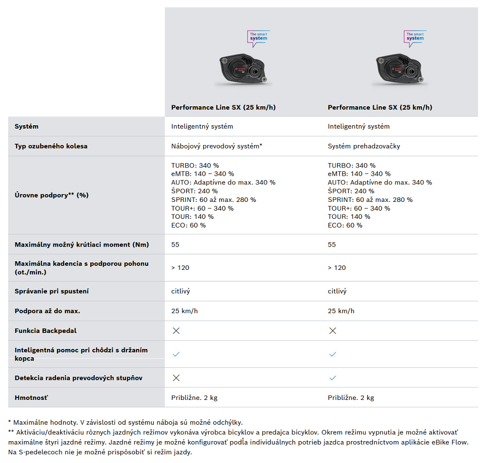 technicke-parametre-bosch-performance-sx