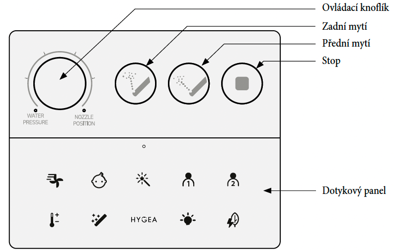 ovladani HYGEA sprchovací toaleta