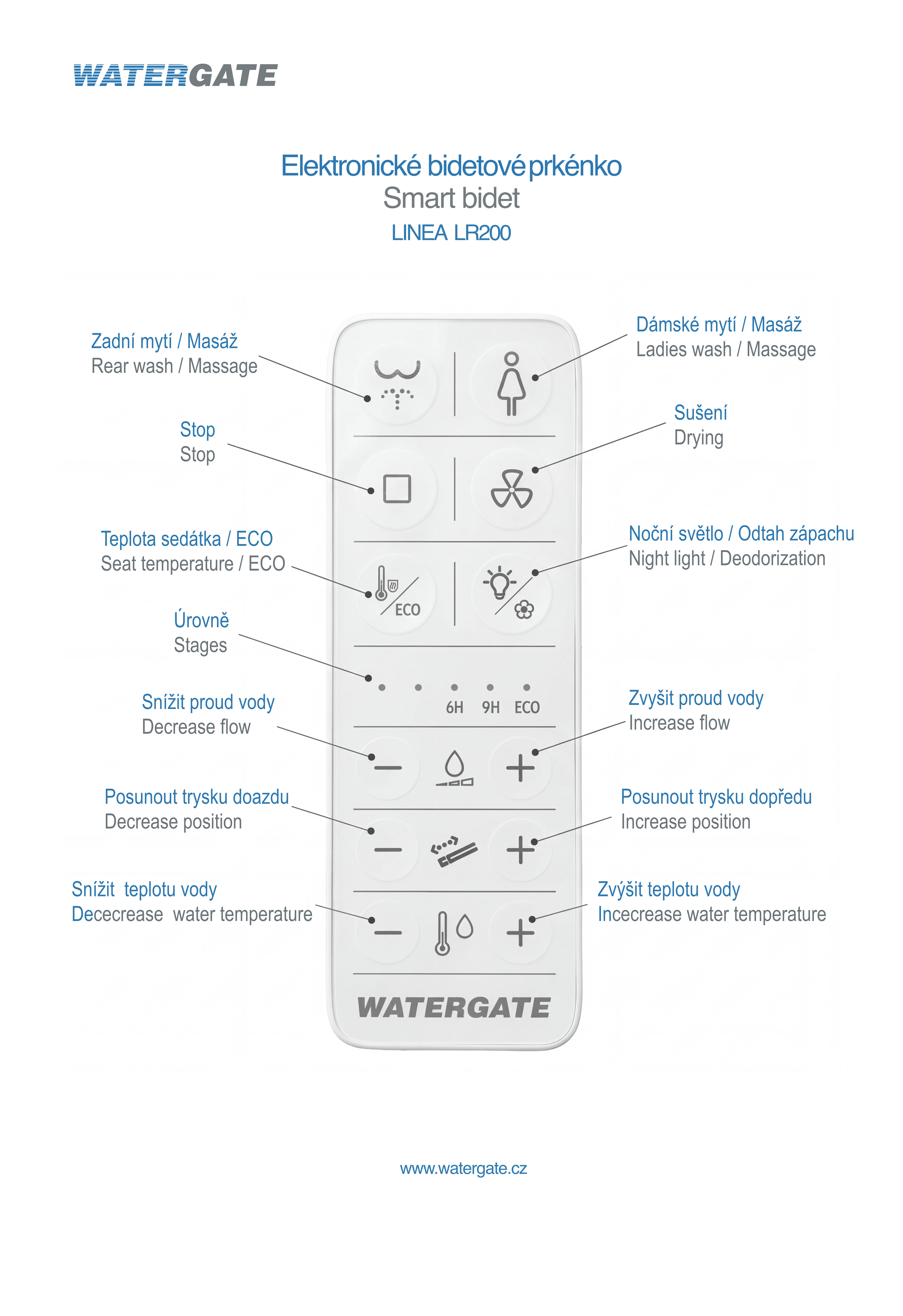 LINEA LR200 dálkové ovládání