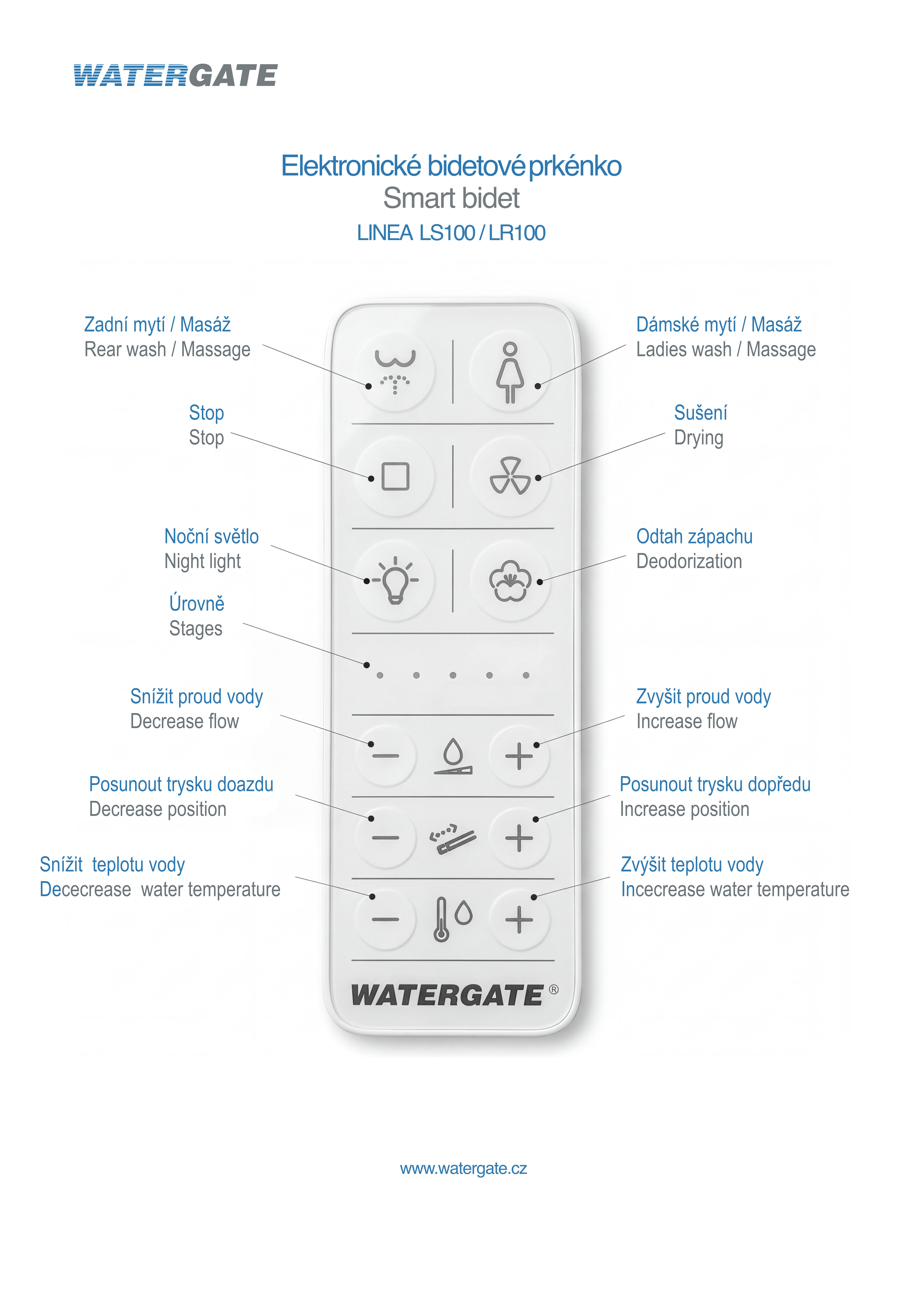 LINEA-WG-LS100-ovladani