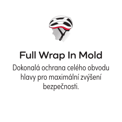 Full Wrap In Mold - Dokonalá ochrana celého obvodu hlavy pro maximální zvýšení bezpečnosti.