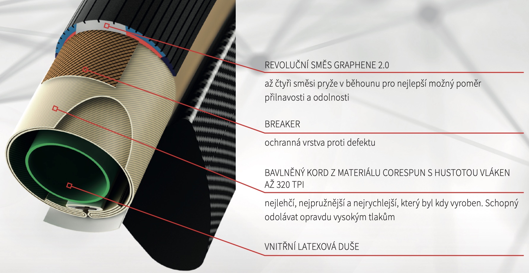 Popis technologie Silniční galuska VITTORIA Corsa 30-28'' tub full black G2.0