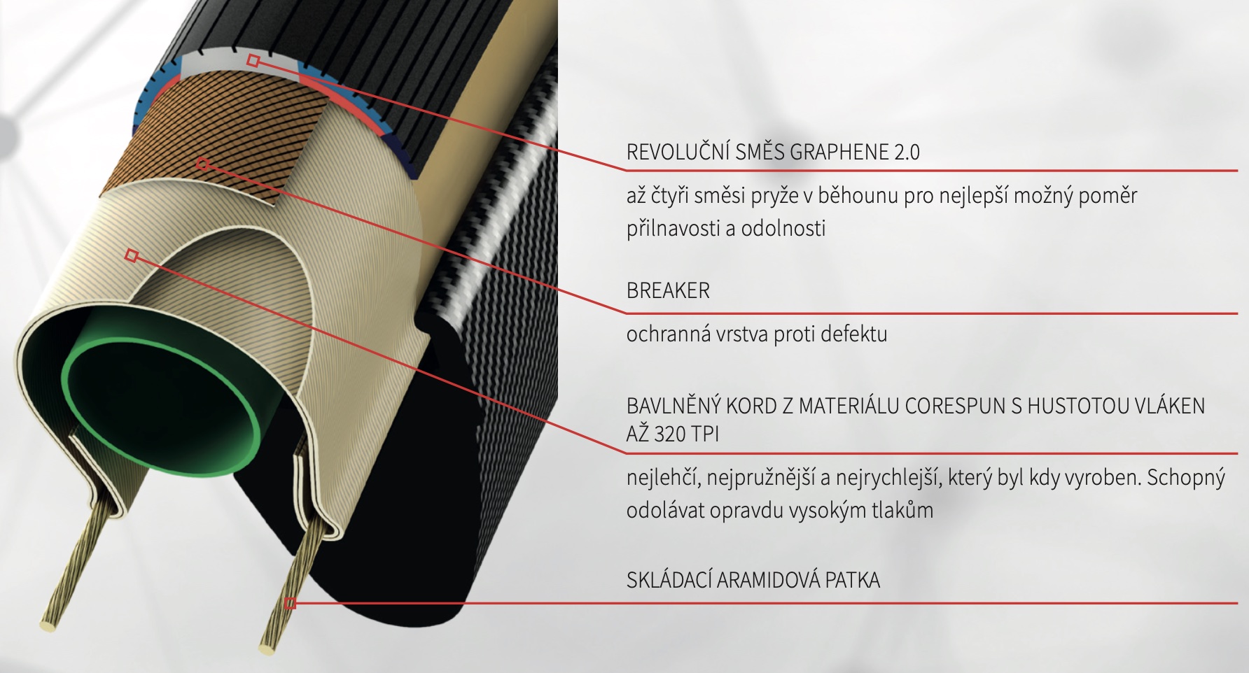 Popis technologie Silniční skládací plášť VITTORIA Corsa 32-622 fold full black G2.0