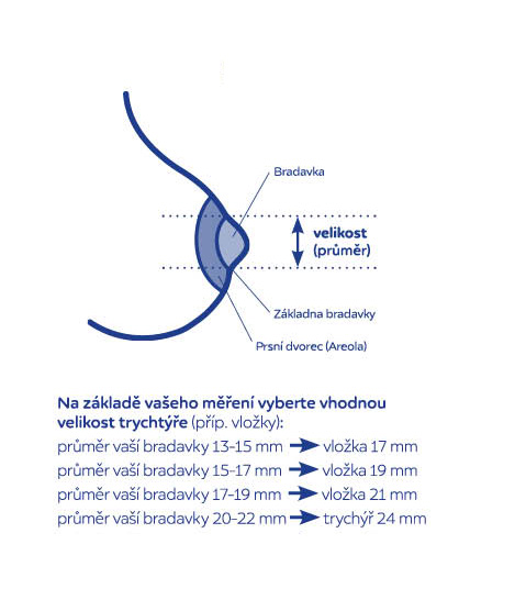bradavka_a_trychtýře