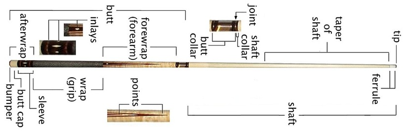 Časti biliardového tága