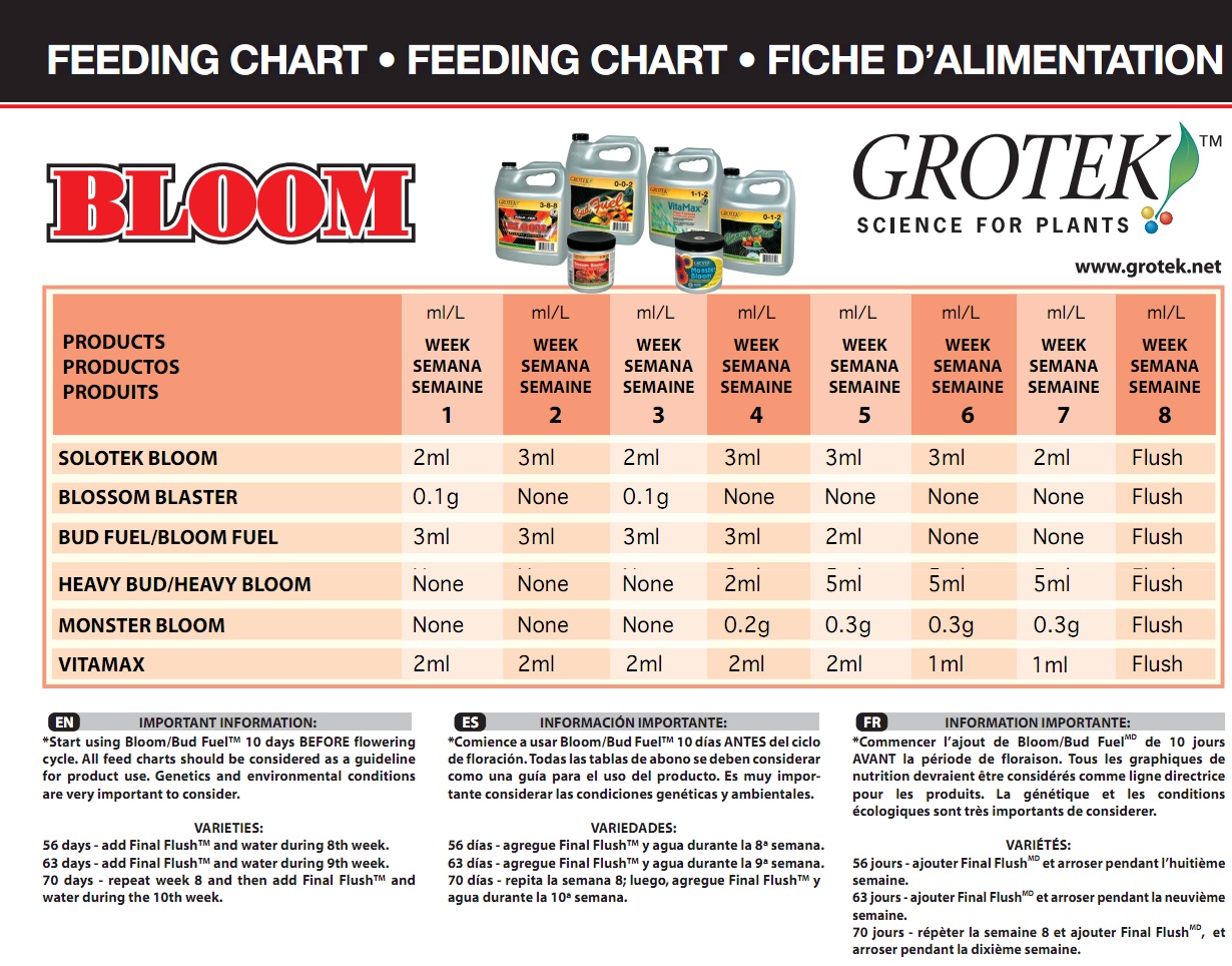 Grotek-Bloom-Feeding-Schedule-Chart