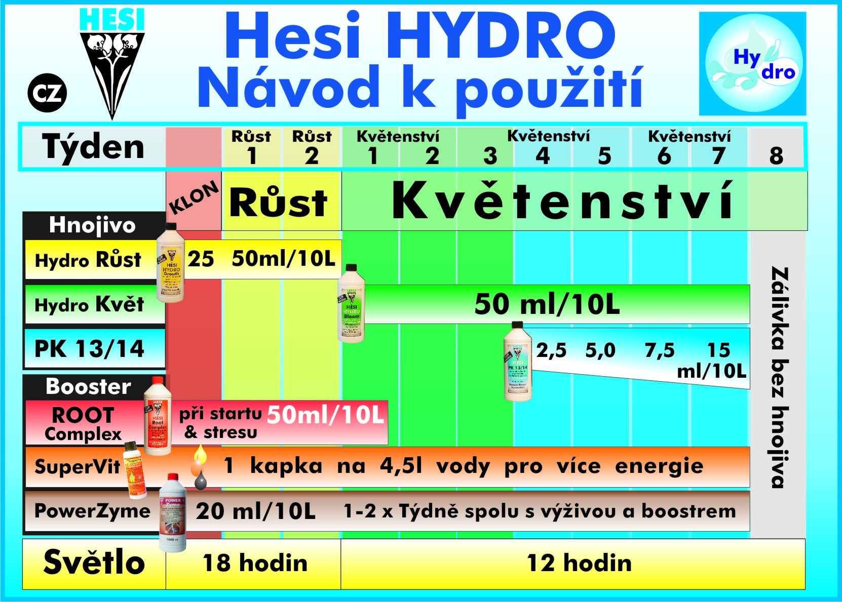 _ps_151hesi_hydro_schema