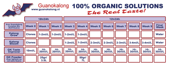 guanokalong